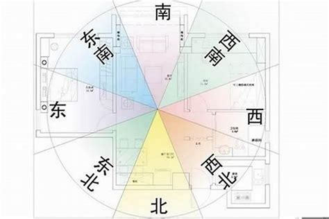 房屋朝向风水|风水学中房子朝向最好的八个顺序是什么呢？